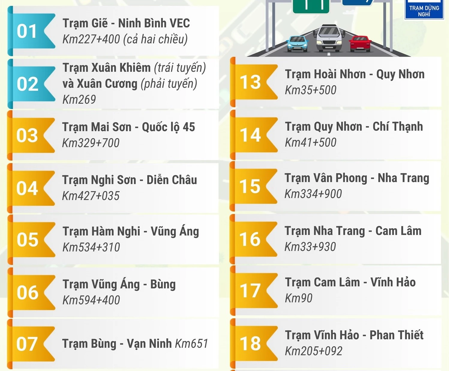 Các Trạm Dừng Nghỉ Trên Cao Tốc Bắc Nam Khai Thác Một Số Hạng Mục Dịp Tết