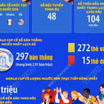 World Cup 2026: Mở ra kỷ nguyên mới của bóng đá thế giới