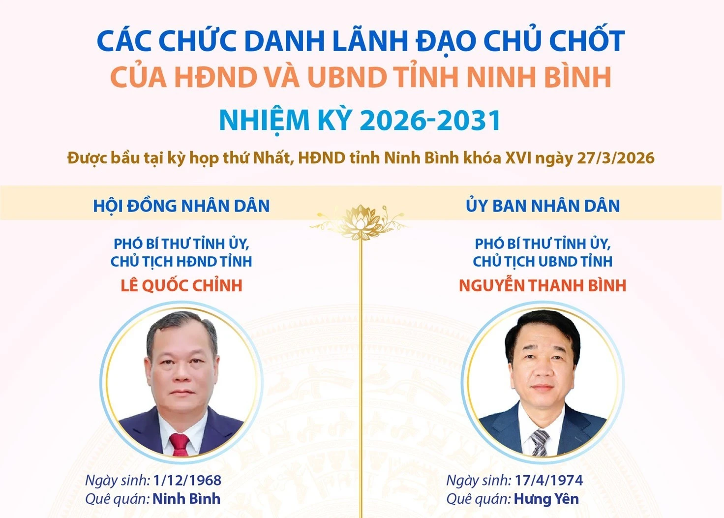 Ninh Bình công bố danh sách lãnh đạo chủ chốt HĐND và UBND tỉnh nhiệm kỳ mới