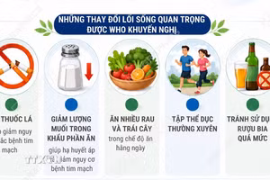 Cách phòng ngừa và kiểm soát bệnh tim mạch 