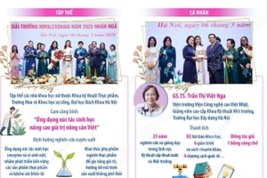 Giải thưởng Kovalevskaia năm 2025 được trao cho 1 tập thể và 1 cá nhân 