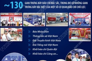 Báo chí Việt Nam - Trung thành, Sáng tạo, Bản lĩnh, Đổi mới 