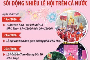 Nhiều lễ hội sôi động, đặc sắc trên cả nước 