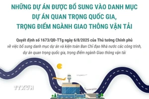Những dự án được bổ sung vào danh mục dự án quan trọng quốc gia