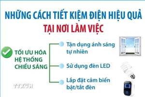 Những cách tiết kiệm điện hiệu quả tại nơi làm việc 