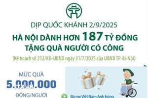 Hà Nội dành hơn 187 tỷ đồng tặng quà người có công dịp Quốc khánh 2/9/2025 