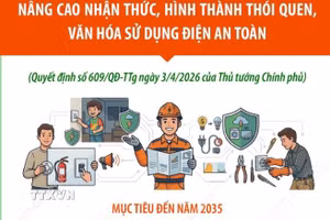 Nâng cao nhận thức, hình thành thói quen, văn hóa sử dụng điện an toàn 