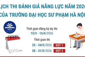 Lịch thi đánh giá năng lực năm 2026 của trường Đại học Sư phạm Hà Nội