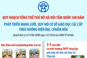 Phát triển mạng lưới, quy mô cơ sở giáo dục các cấp theo hướng hiện đại hóa 