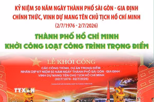 Thành phố Hồ Chí Minh khởi công loạt công trình trọng điểm 