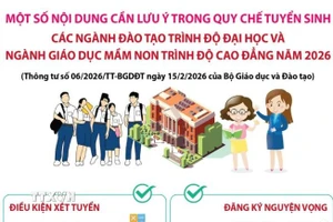 Quy chế tuyển sinh các ngành đào tạo trình độ đại học và ngành Giáo dục Mầm non