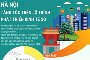 Hà Nội tăng tốc trên lộ trình phát triển kinh tế số 