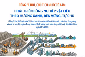 Phát triển công nghiệp vật liệu theo hướng xanh, bền vững, tự chủ 