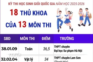 Kỳ thi chọn học sinh giỏi quốc gia năm 2025-2026: 18 thủ khoa của 13 môn thi
