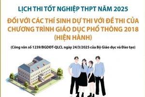 Lịch thi tốt nghiệp THPT 2025 đối với thí sinh học Chương trình GDPT 2018 và 2006