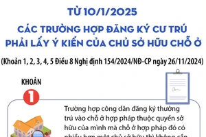 Các trường hợp đăng ký cư trú phải lấy ý kiến của chủ sở hữu chỗ ở từ 10/1/2025 