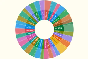 Kết quả Hội nghị hiệp thương lần 2 Bầu cử Quốc hội khóa XVI và HĐND cấp tỉnh