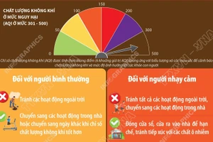 Các biện pháp dự phòng, bảo vệ sức khỏe khi không khí bị ô nhiễm