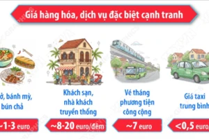 Người nước ngoài rất hài lòng với chi phí sinh hoạt tại Việt Nam
