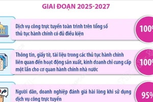 Phát triển dữ liệu trở thành tài nguyên chiến lược, nền tảng của Chính phủ số