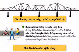 Khôi phục giao thông trên cầu Long Biên từ 0h ngày 28/5