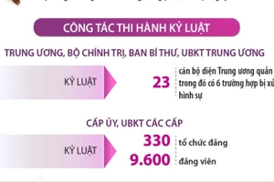 Kết quả phòng, chống tham nhũng, lãng phí, tiêu cực năm 2025