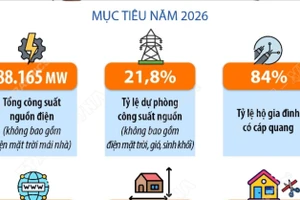 Một số chỉ tiêu về phát triển hệ thống kết cấu hạ tầng và dịch vụ công năm 2026