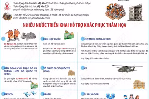 Nhiều nước triển khai hỗ trợ khắc phục thảm họa động đất tại Venezuela