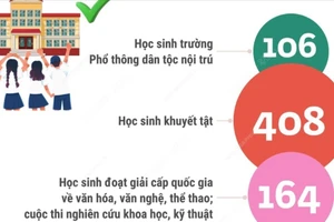 679 học sinh ở Hà Nội được tuyển thẳng vào lớp 10 năm học 2025-2026