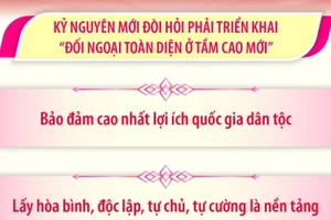 Một số nội dung quan trọng trong bài viết về đối ngoại của Tổng Bí thư Tô Lâm
