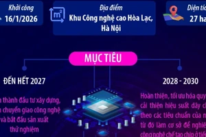 Thông tin về Nhà máy chế tạo chip bán dẫn công nghệ cao đầu tiên tại Việt Nam
