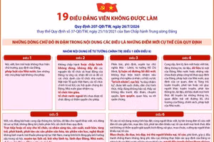 Quy định số 207-QĐ/TW: 19 điều đảng viên không được làm