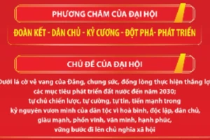 Đại hội XIV của Đảng thành công rực rỡ