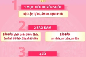 Chương trình hành động triển khai thực hiện Nghị quyết Đại hội XIV của Đảng