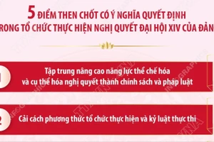 Tổ chức thực hiện Nghị quyết Đại hội XIV: 5 điểm then chốt có ý nghĩa quyết định