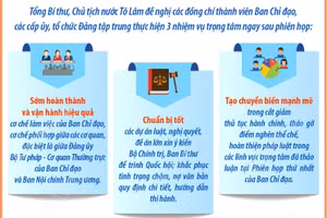Ba nhiệm vụ trọng tâm sau Phiên họp Ban chỉ đạo Trung ương về hoàn thiện thể chế 