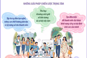 Ngày Dân số Thế giới: Chung tay hiện thực hóa khát vọng của thanh niên 