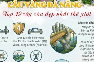 Cầu Vàng Đà Nẵng vào danh sách 19 cây cầu đẹp nhất thế giới