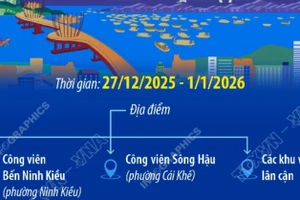 Lần đầu tiên tổ chức Lễ hội văn hóa sông nước Cần Thơ