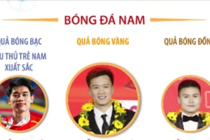 Ai là chủ nhân của Giải thưởng Quả bóng Vàng Việt Nam 2025?