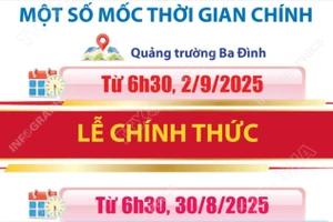Một số mốc thời gian chính liên quan đến lễ diễu binh, diễu hành dịp Quốc khánh