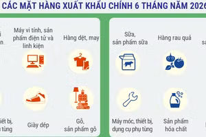 Quan hệ kinh tế, thương mại song phương Việt Nam-New Zealand