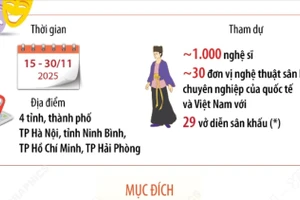 Liên hoan sân khấu thử nghiệm: Tôn vinh những tác phẩm có giá trị nghệ thuật cao