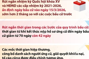 Nhiều điểm mới quan trọng tại cuộc bầu cử đại biểu Quốc hội khóa XVI