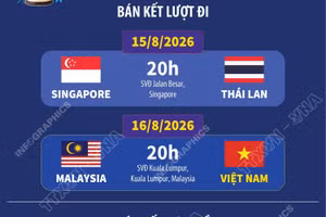 Cập nhật lịch thi đấu bán kết ASEAN Cup 2026 của hai cặp đấu 