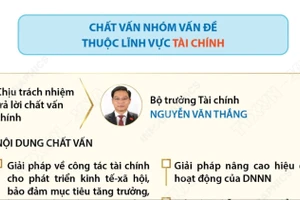 Họp Quốc hội: Chất vấn nhóm vấn đề thuộc lĩnh vực tài chính và giáo dục-đào tạo