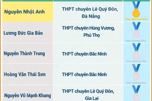 Kỳ thi Olympic Vật lý châu Âu 2026: Cả 5 học sinh Việt Nam đều giành huy chương