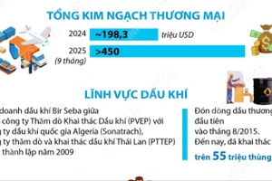 Quan hệ hữu nghị truyền thống giữa Việt Nam và Algeria