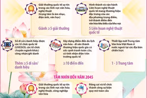 Việt Nam hướng tới trở thành trung tâm văn hóa và sáng tạo hàng đầu khu vực