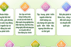 Chương trình hành động của Chính phủ thực hiện Nghị quyết Đại hội XIV của Đảng
